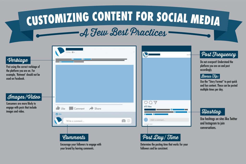 Social Media Content Customization